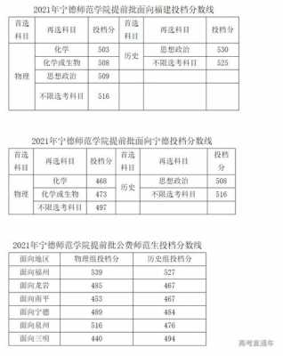 宁德师范学院在川招生计划（宁德师范2021招生简章）