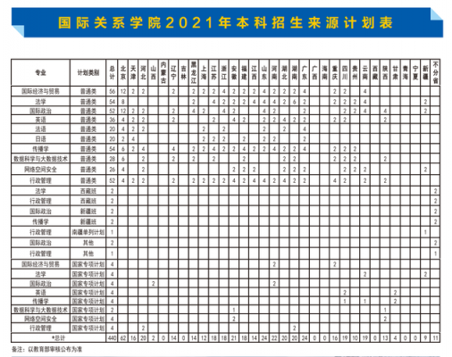 国际关系学院河北招生计划（国际关系学院河北招生计划表）