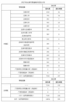 招生计划只有5人（招生计划5人 实际招多少人）