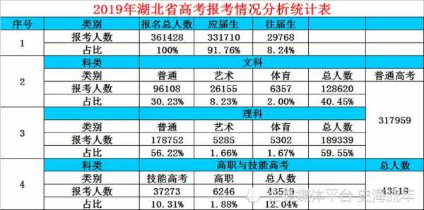 2017高考招生计划湖北（2023年湖北高考招生计划）