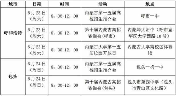 内蒙古招生计划电子版（内蒙古招生信息表）