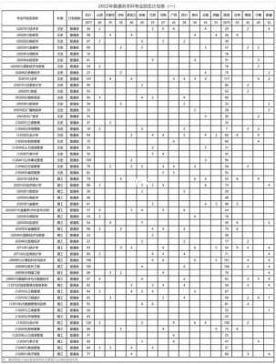 西安财经大学贵州招生计划（西安财经大学招生位次）