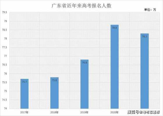 广东高考2017招生计划（2017广东高考人数统计）