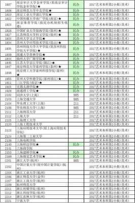 2017一本招生计划人数（2017年一本招生人数）