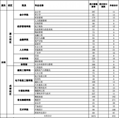 2018剩余院校招生计划（2018大学招生人数）