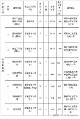 河南教育学院招生计划专科的简单介绍