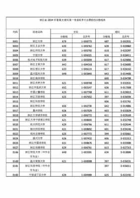 2016浙江高考招生计划（浙江省2016高考投档线）