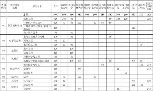 福建招生计划电子版的简单介绍