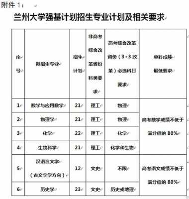 兰州大学山西招生计划（兰州大学2021山东招生计划）