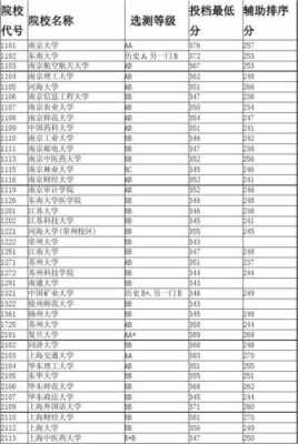 江苏文科2019招生计划（2023年江苏本科文科招生计划数）