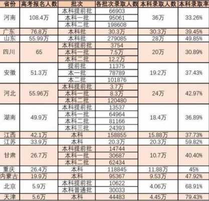 985高校黑龙江招生计划（2021黑龙江985211计划有多少）