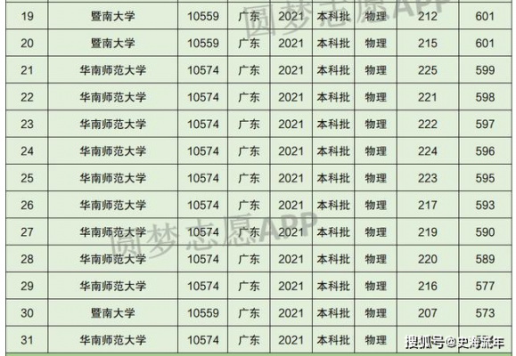 清华18年广东招生计划（清华2021广东招生）