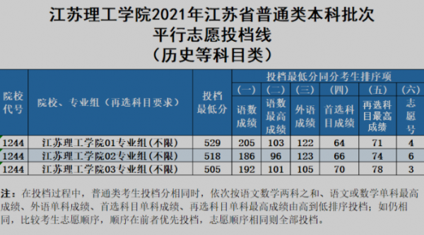 江苏理工学校招生计划（江苏理工学院2021招生网）