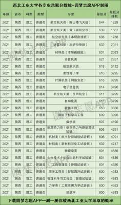 西北工业大学分省招生计划（西北工业大学招生名额）