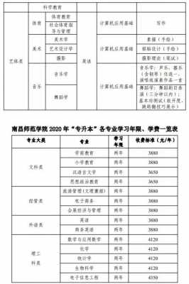 南昌师范2016招生计划（南昌师范学院2020招生人数）