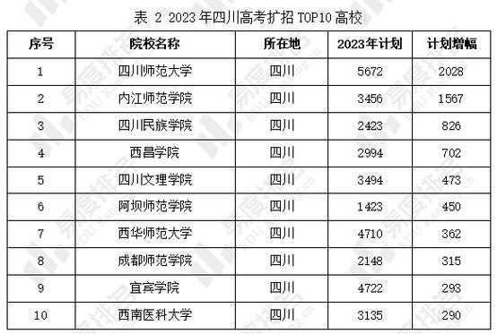 四川招生计划2019（四川招生计划2023）