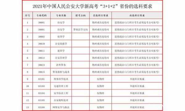 公安大学在江西招生计划（中国公安大学山东招生计划）