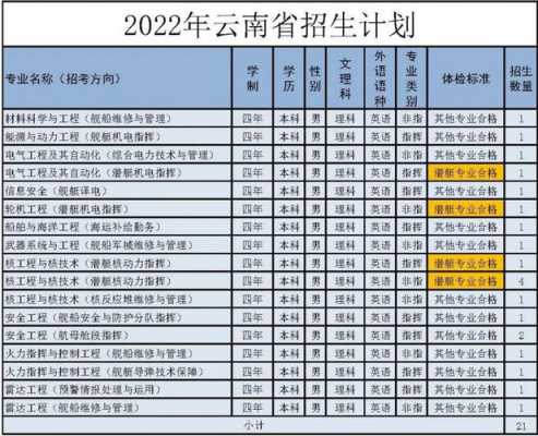 云南本科文科招生计划（云南师大2023年招生计划文科）