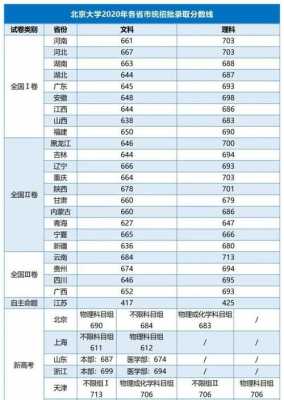 北大在山东省招生计划（北大在山东省招生计划分数线）