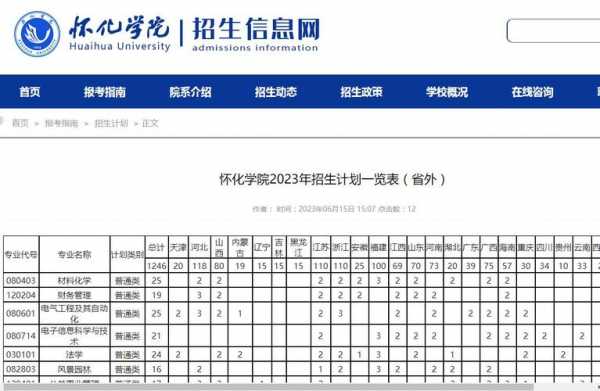 怀化学院分省招生计划（怀化学院2020年招生章程）