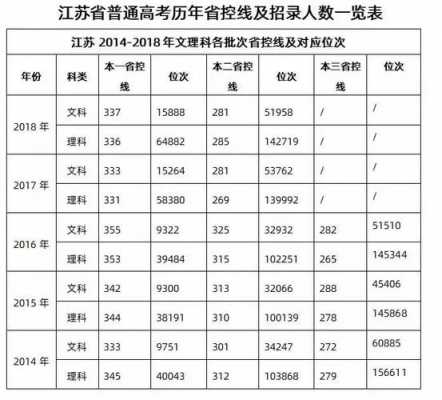 2019高考江苏招生计划（2019江苏高考报考人数）