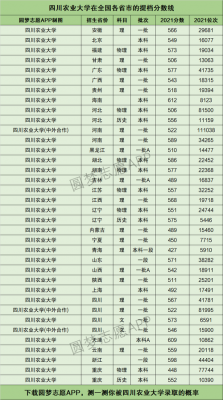 川农2019招生计划（川农在川招生位次）