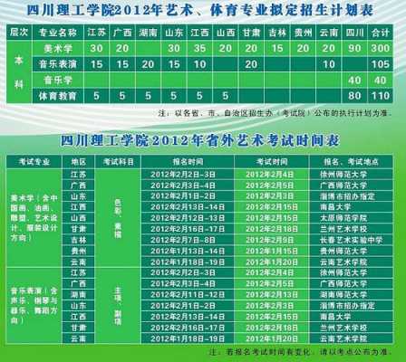 四川理工学院招生计划表（四川理工学院招生简章）