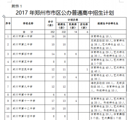 郑州2017高中招生计划（郑州2017高中招生计划表）