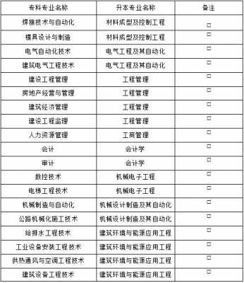 四川建院2017招生计划（四川建院招生办电话）