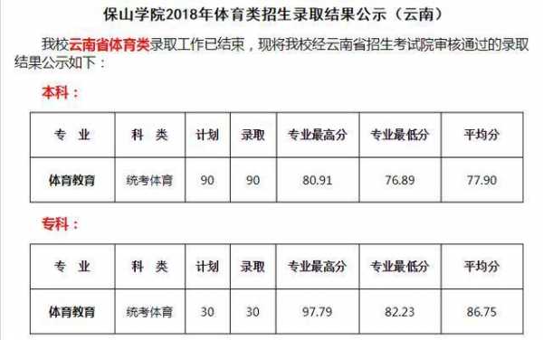 2017文山市招生计划（云南文山招生办电话号码）