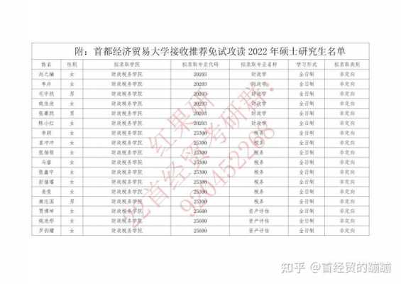 首都经贸大学新疆招生计划（首都经贸大学招生计划2021）