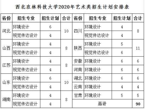 农业大学2019招生计划（西北农业大学招生计划）