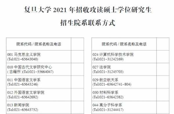 复旦宁夏招生计划（复旦招生目录2021）