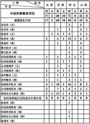 全国警校2019招生计划（全国警校招生人数）