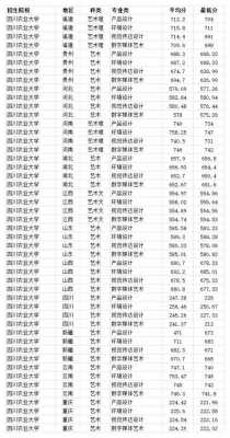 四川农业大学艺术招生计划（四川农业大学陕西省招生计划）