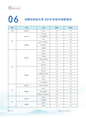 上海大学内蒙招生计划（上海大学内蒙古招生）