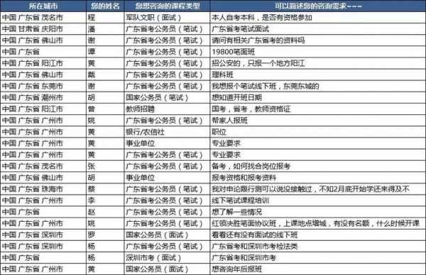 广东省考招生计划（广东省考公告2021招考简章）