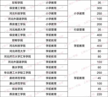 河北省招生计划（河北省招生计划2023）