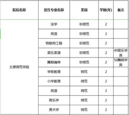 太原师范2016招生计划（太原师范学院2019年招生计划）