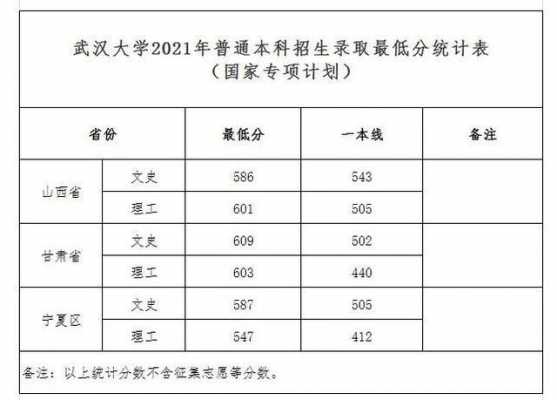 武汉大学福建招生计划（武汉大学福建招生计划2021）