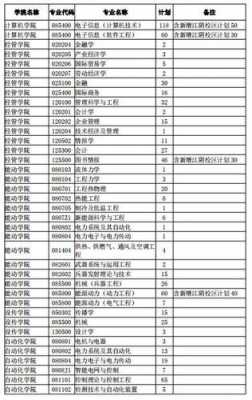 南京理工大学湖北招生计划（南京理工大学湖南招生）