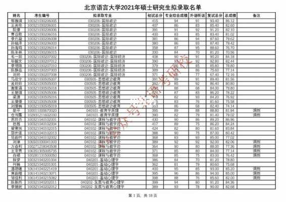 北语2018招生计划（北语2021年研究生报考多少人）