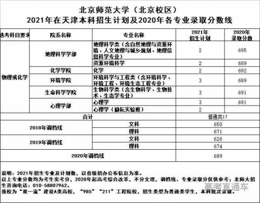 北京师范招生计划2018（北京师范2021招生）