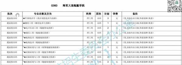 大连舰艇2016招生计划（大连舰艇学员）