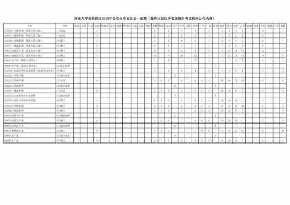 西南师范大学自主招生计划（2020西南师范大学免费师范生招生）