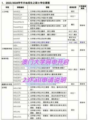 澳门管理学院招生计划（澳门管理科学高等学校）